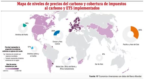 Mercado de carbono: Descripción y perspectivas